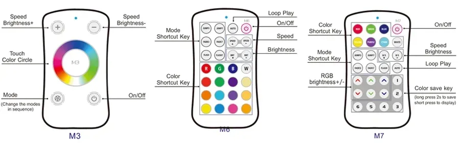 Installation Overview