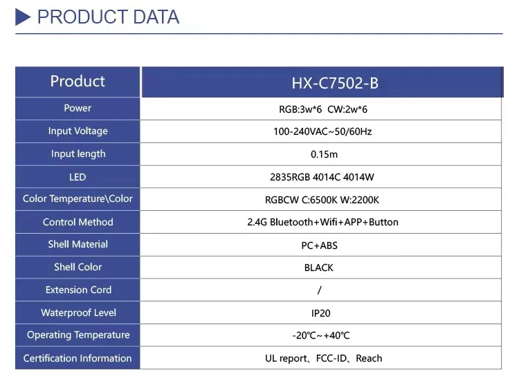Product Parameters