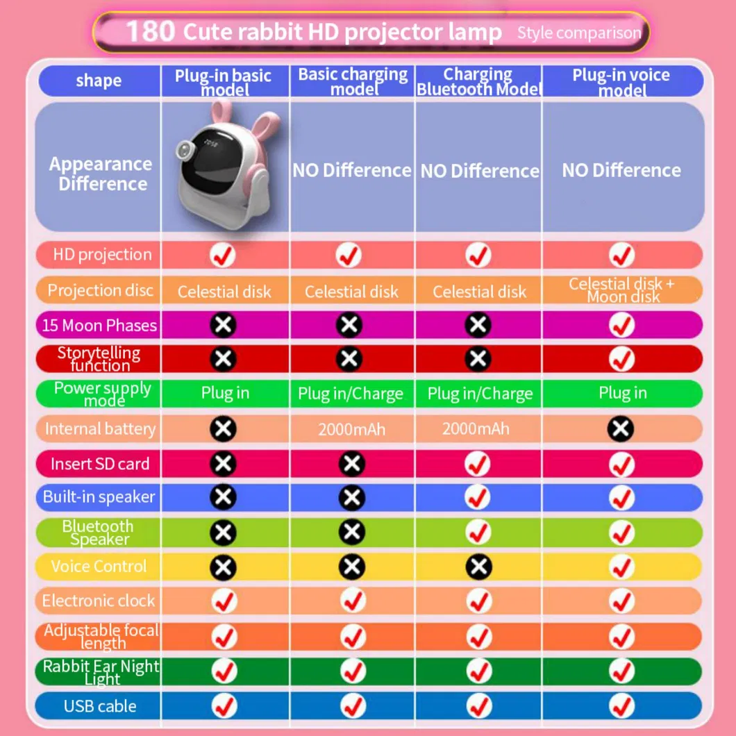 SKU Comparison Chart