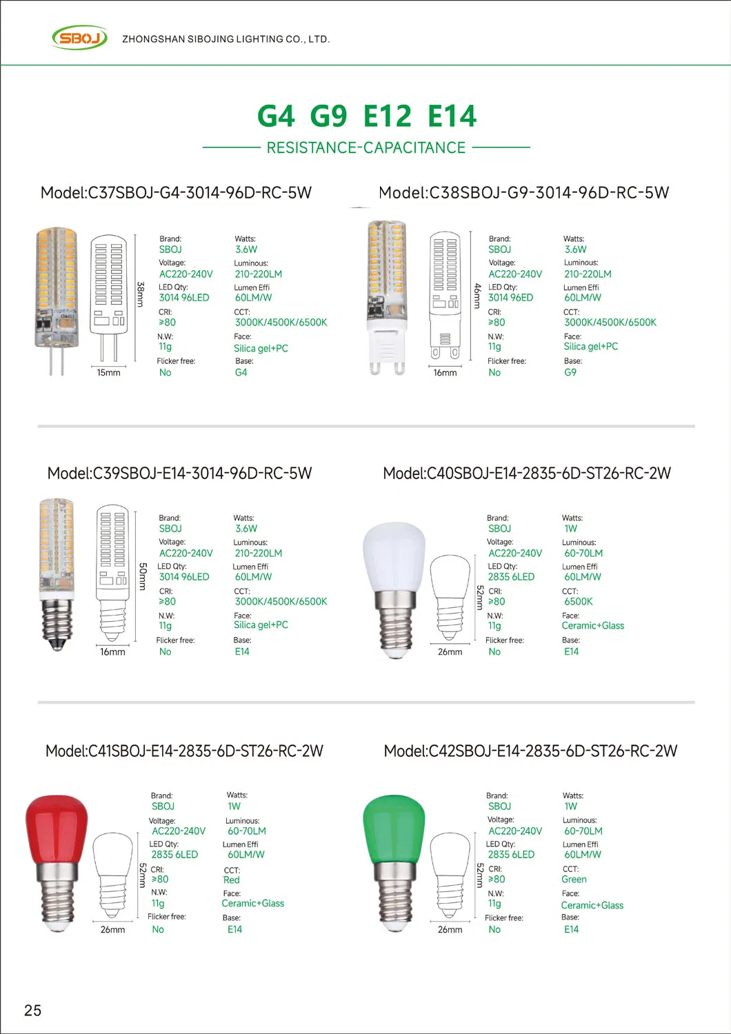 Product Features Detail