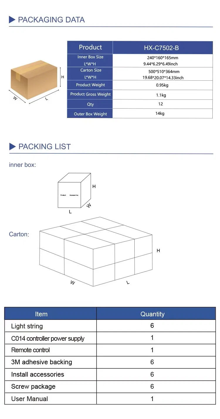 Packaging