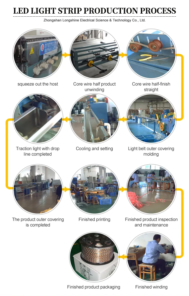 Large Scale Production