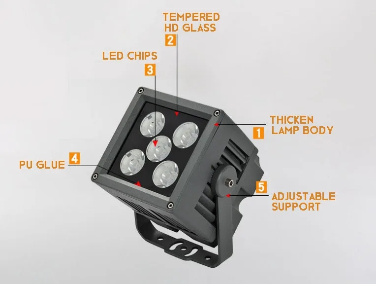 Building Facades 25W 45W 80W IP65 LED Architectural Decorative Light Narrow Beam Lamp Square Outdoor Spotlight Floodlight