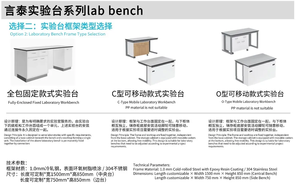 Lab Workbench 3