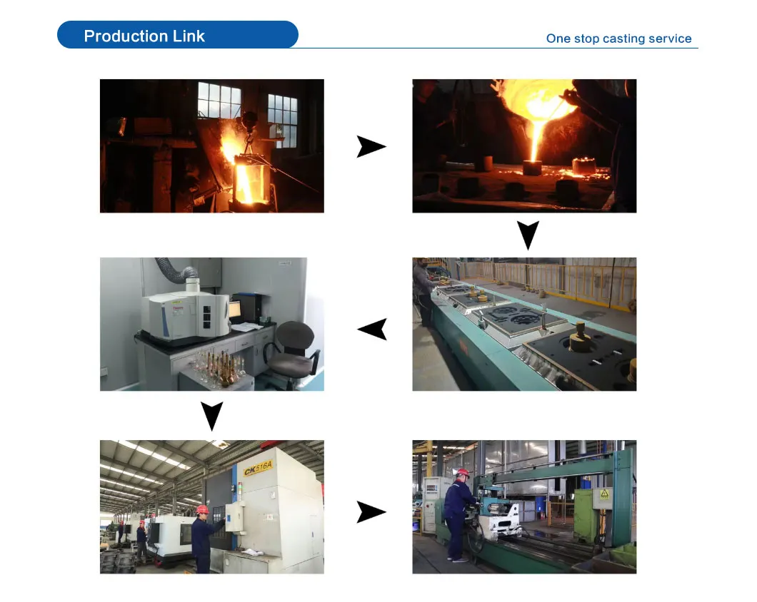 Factory Production