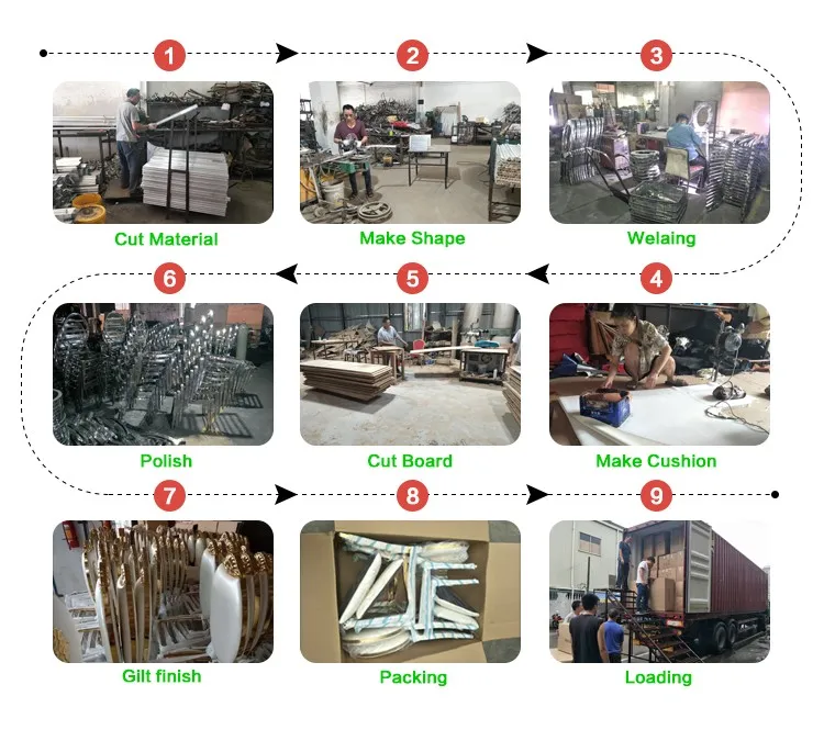 Production Process View