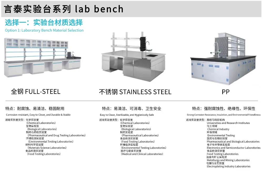 Lab Workbench 2
