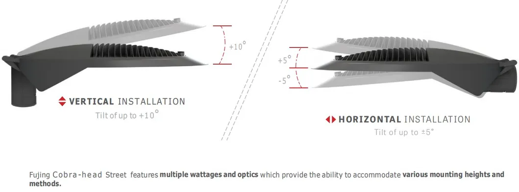 Installation Methods