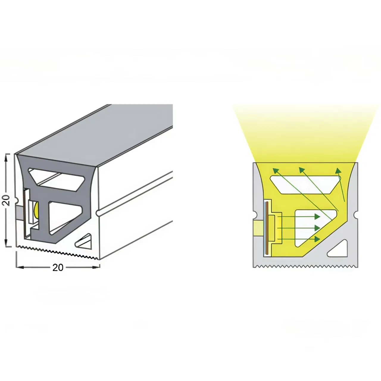 UL Certified Industrial Grade LED Neon Flex Strip 20X20mm RGBW 12V/24V 50, 000hrs Lifespan Landscape Lighting Side View