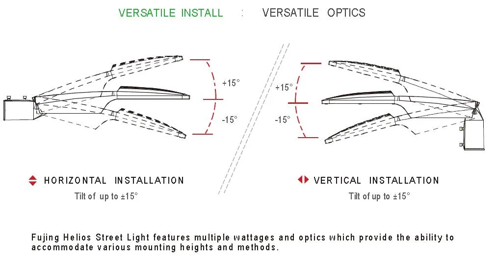 Installation Method