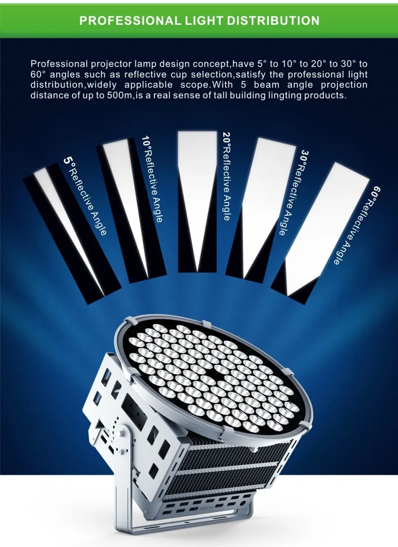 Product Details View
