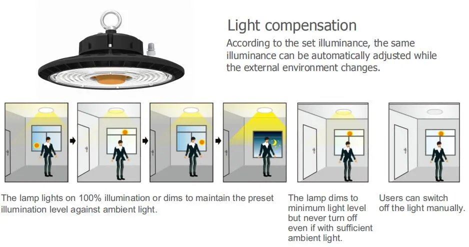 Light Compensation
