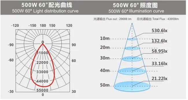 Photometric result