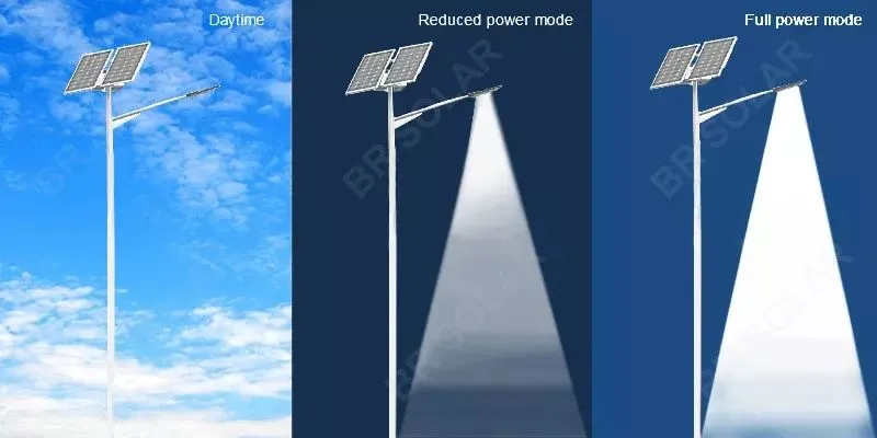 Intelligent Mode