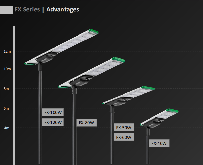 Solar Light Features