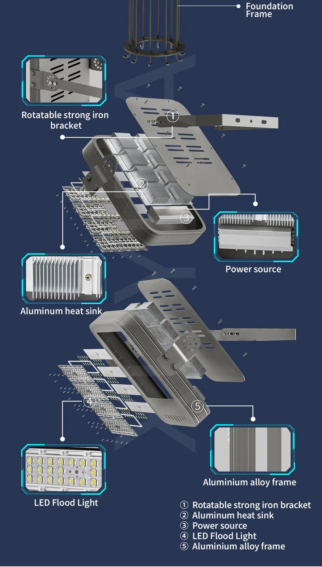 Solar Flood Light Specs