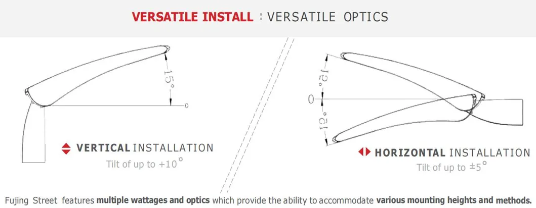 Installation Methods