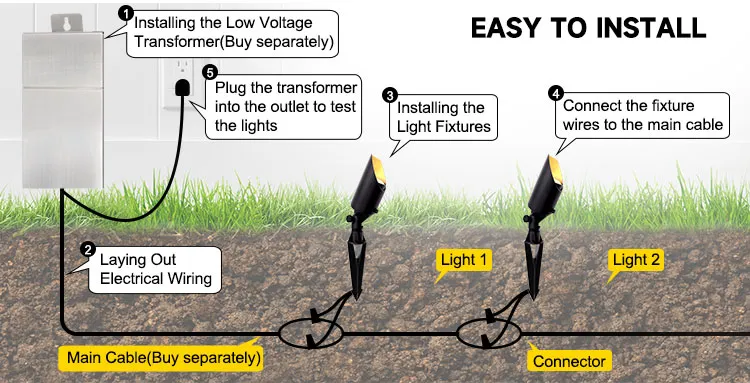 Outdoor Landscape Lighting Detail 5