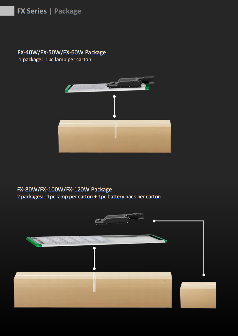 Packaging