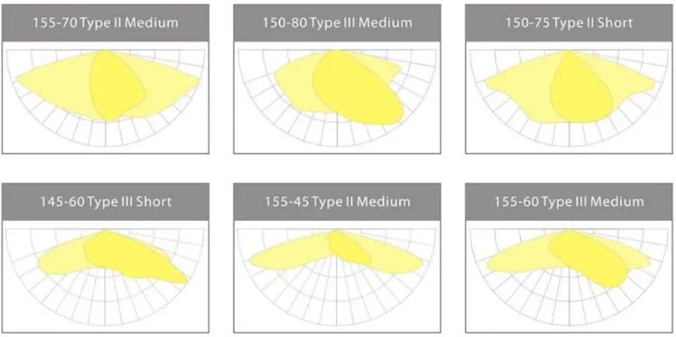 Light Distribution Curve