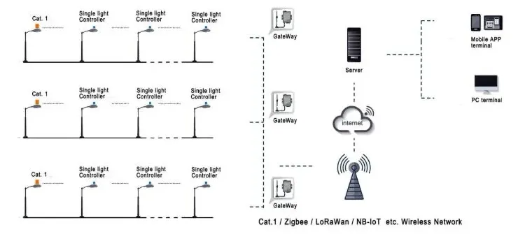 Sensor Specification