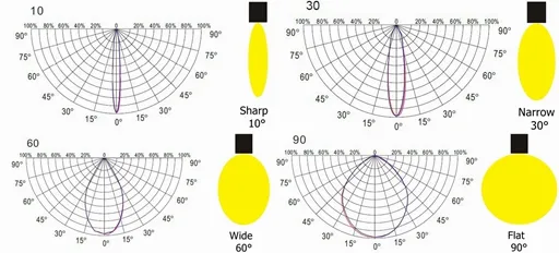 Lens Solutions