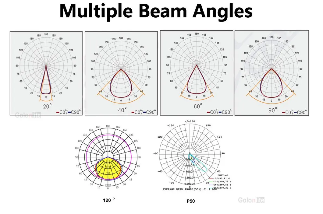 Lighting Distribution