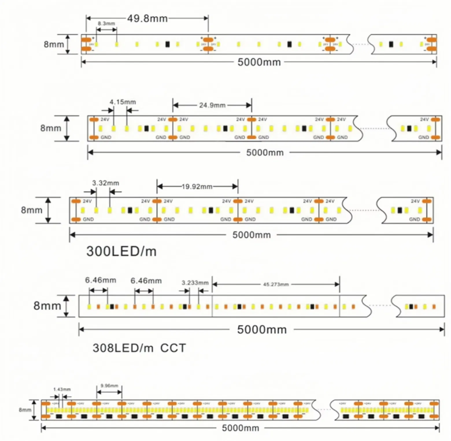 LED Bead Options