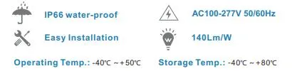 Explosion Proof Solution
