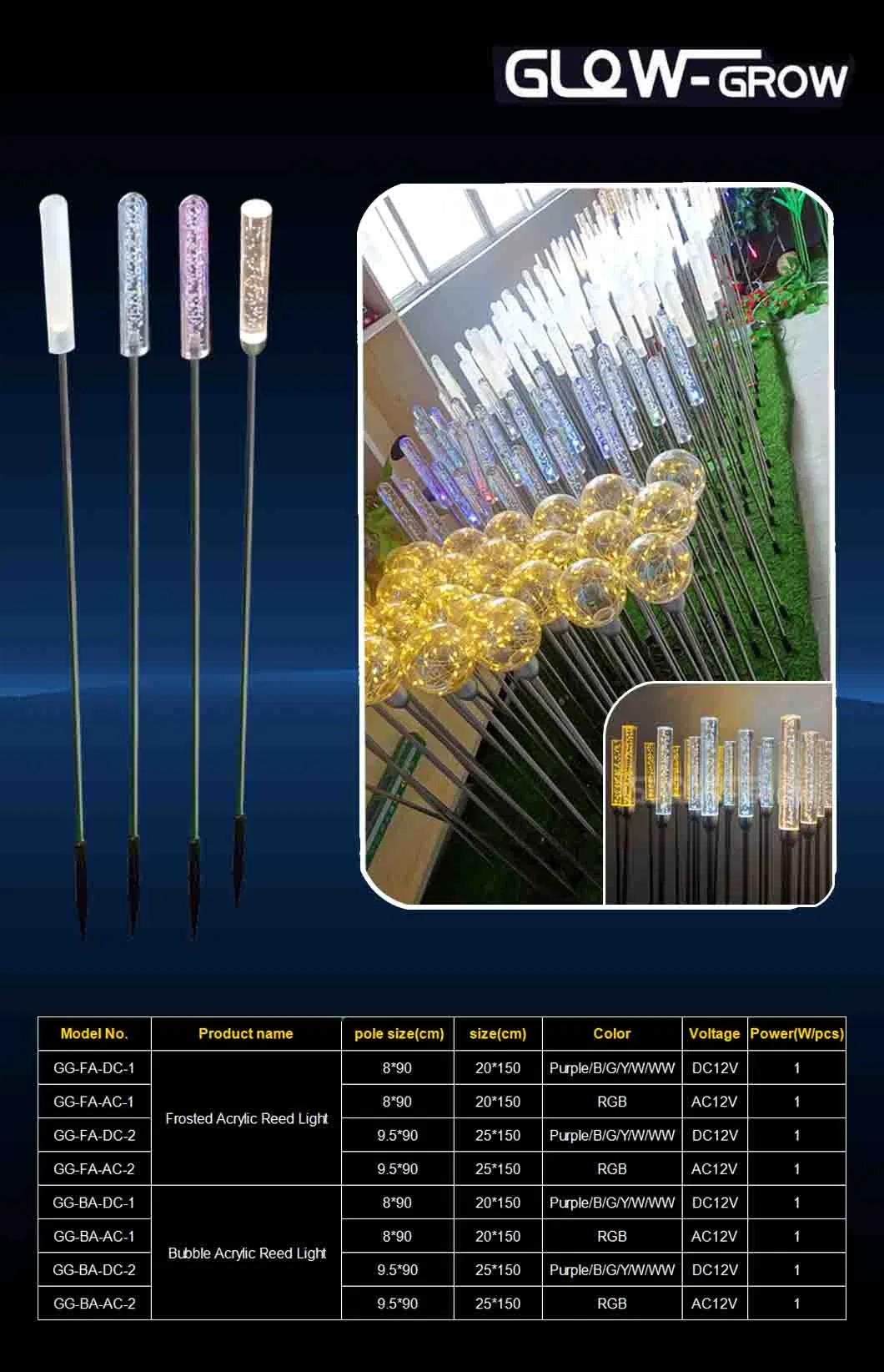 Product Parameters