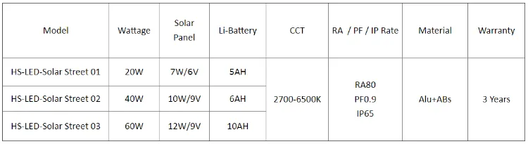 Solar LED Lights Overview