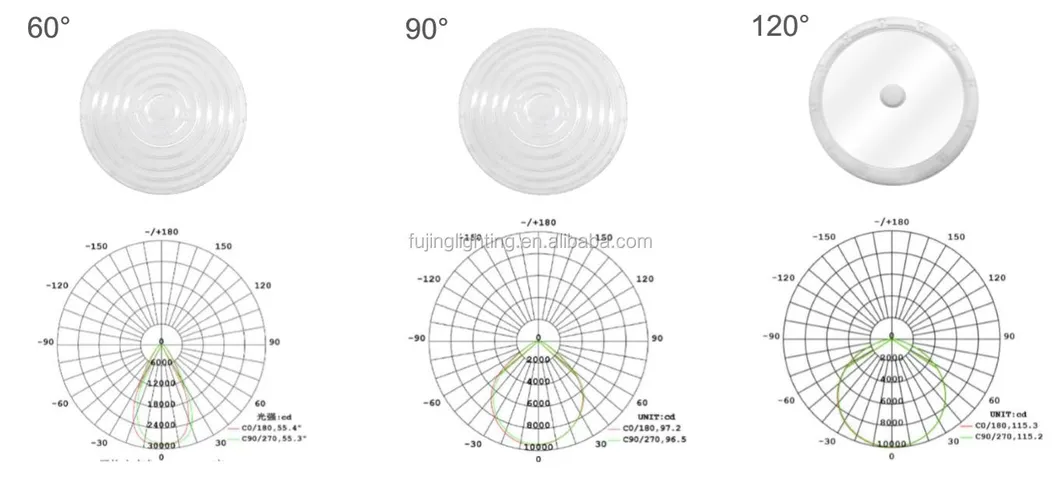 Lens Options