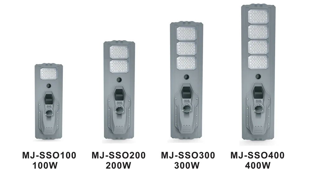 Outdoor Solar Light Performance