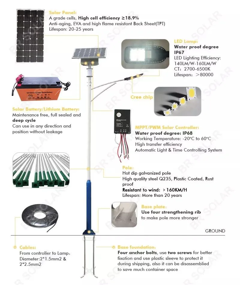 Solar Lighting System