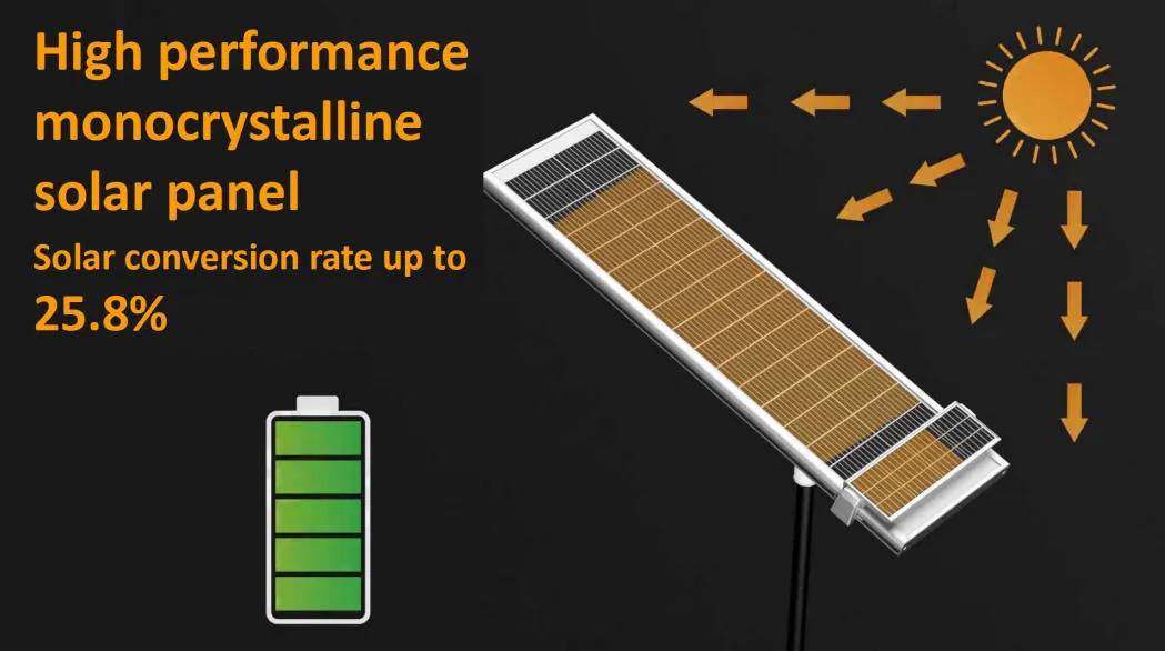High efficiency solar panel