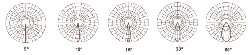 Beam Angle Distribution