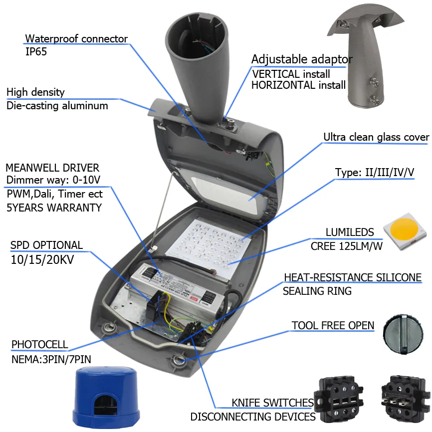 Product Details