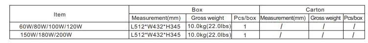 Shipping Overview