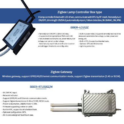 Customize Smart System Solution Control Zigbee Lamp Controller Box Type Street Lighting