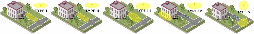 Optic Lens Models