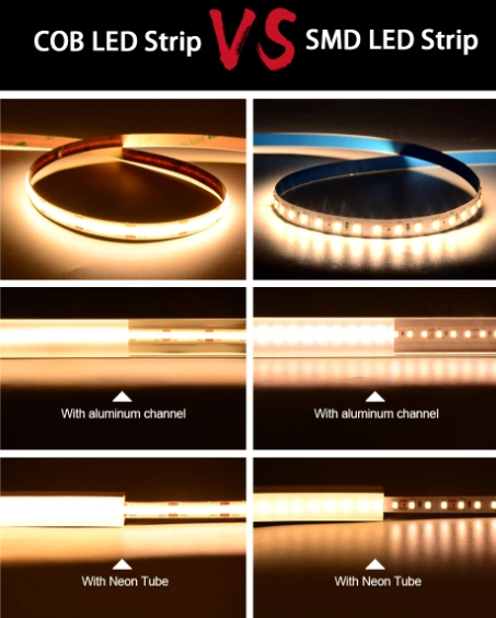 Ultra Bright 12V 24V COB LED Linear Strip Lighting Solution