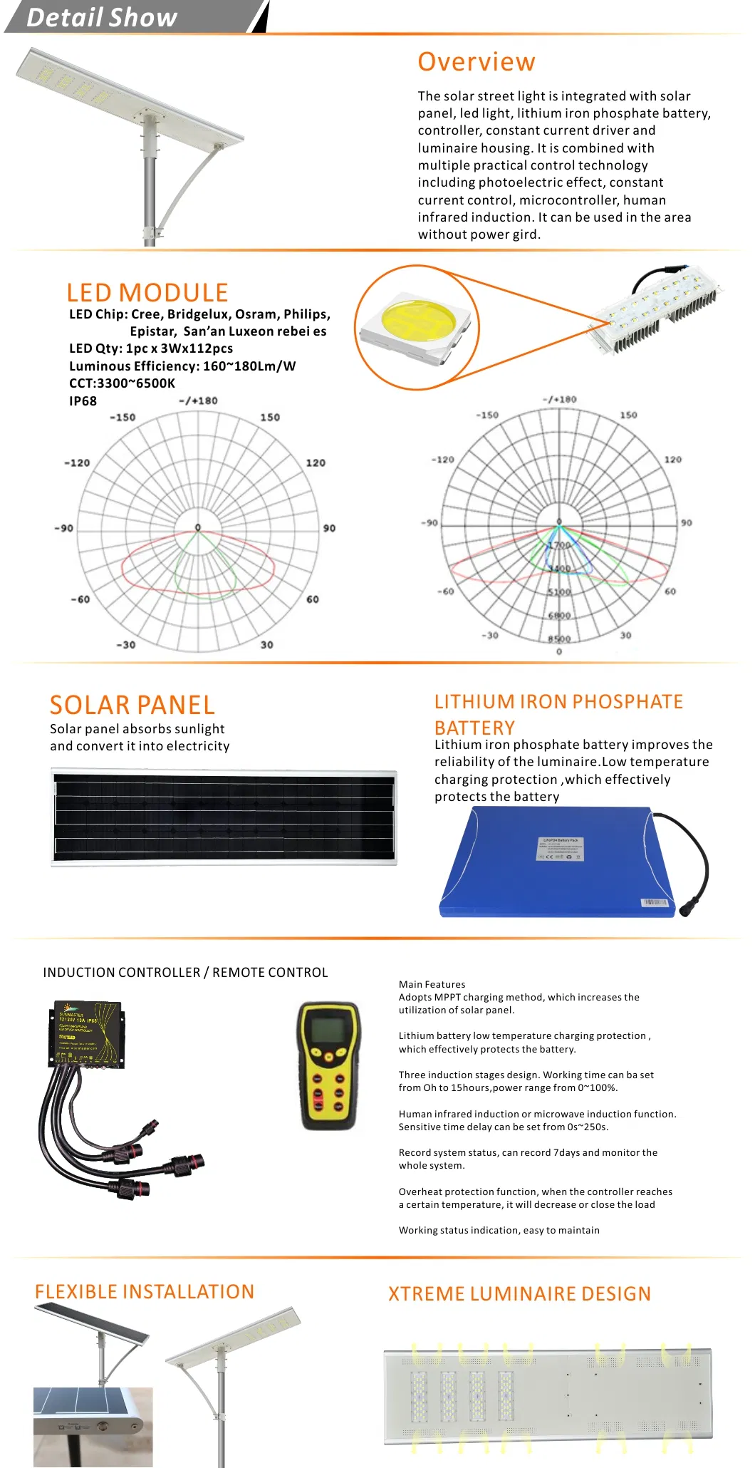 Solar Light Detail 1