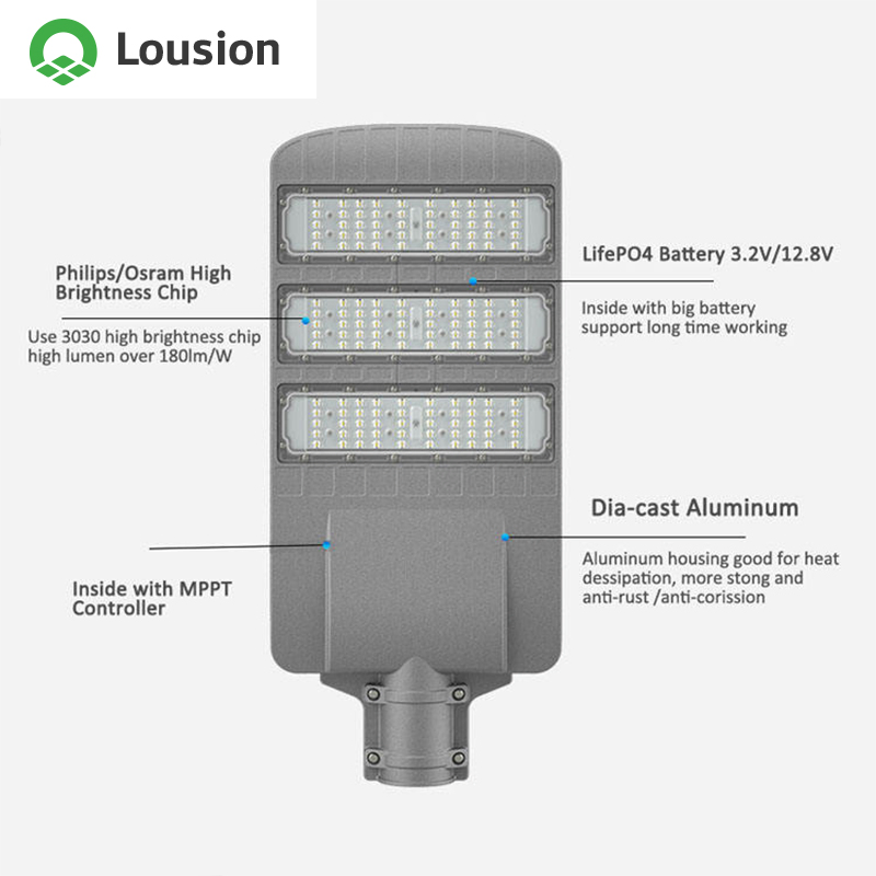 Eco-Friendly Solar LED Street Lighting Solutions for Urban Areas