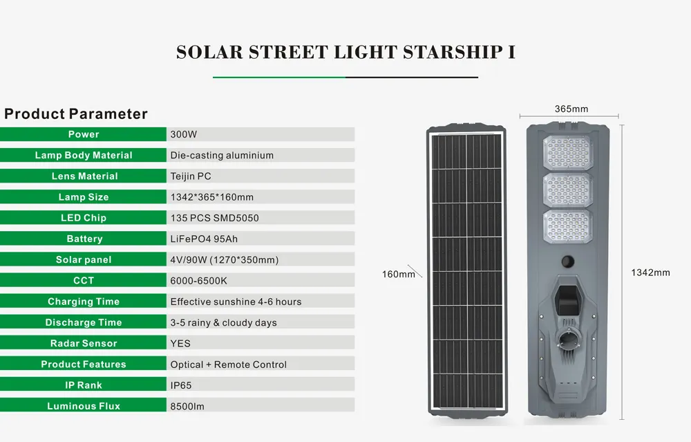 Parameters Chart