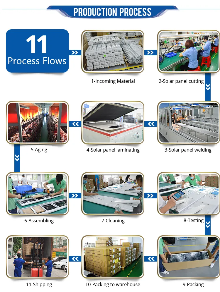Factory Overview