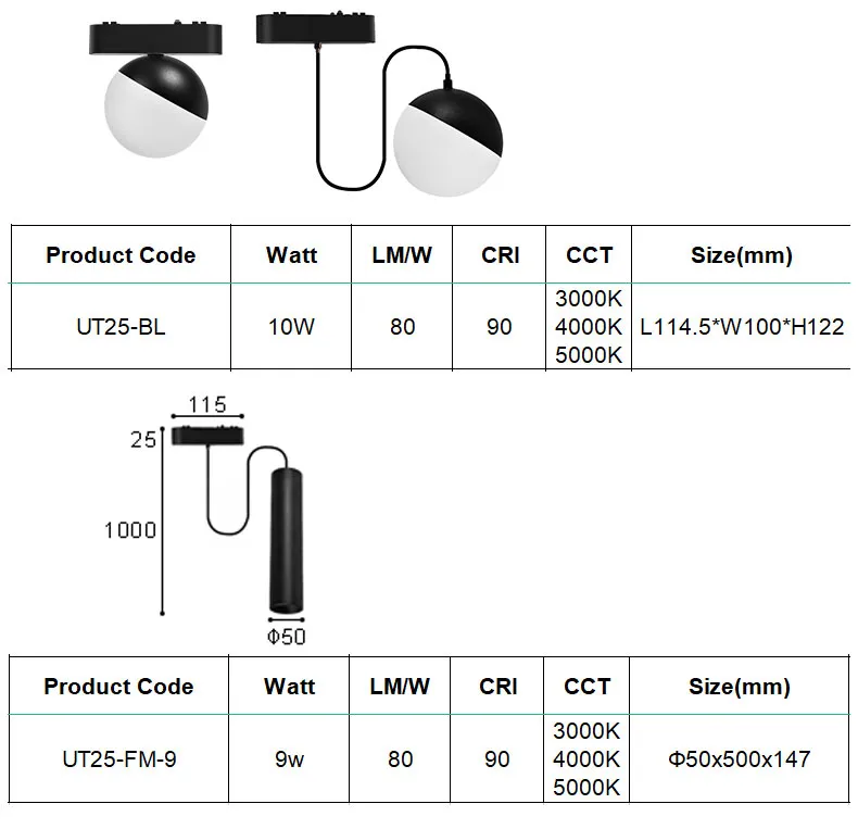 Zigbee LED Lighting