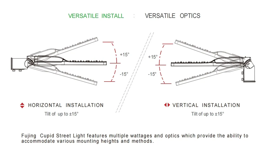 Installation Method