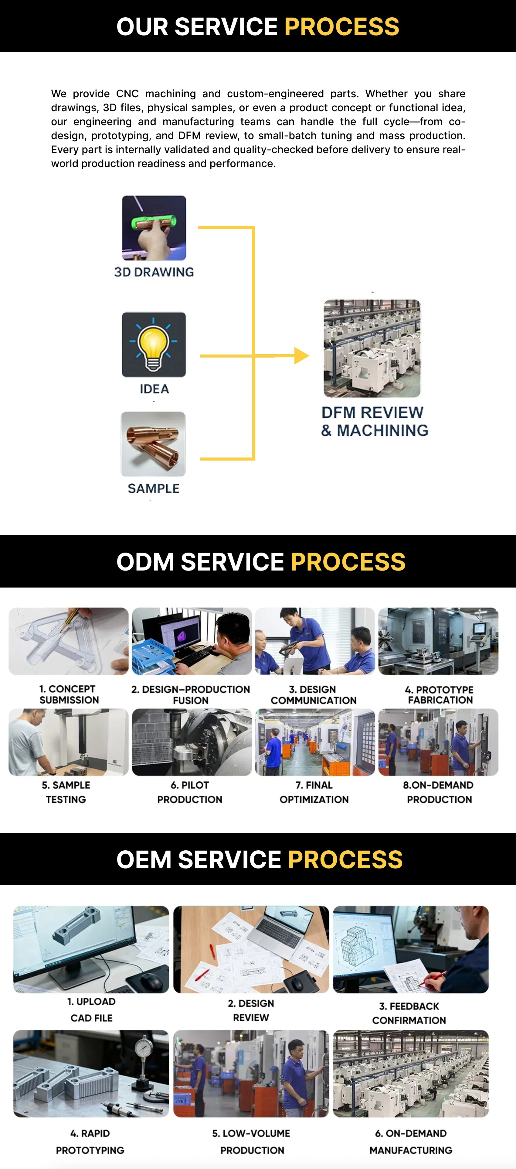 Service Process Flow