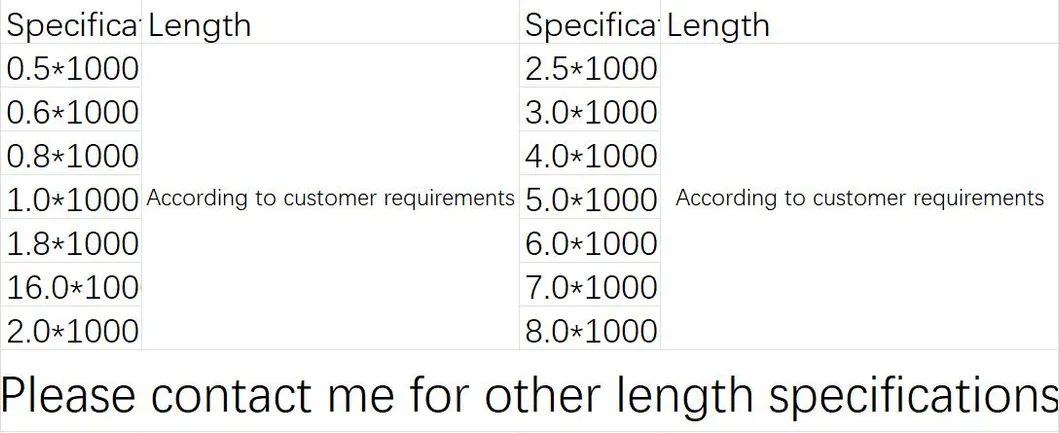 Durable Aircraft Components
