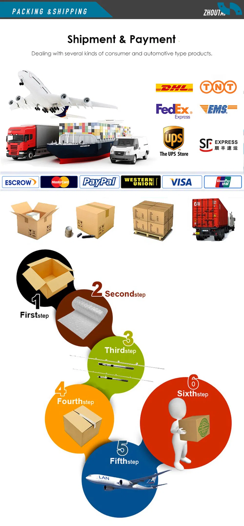 Shipping Information